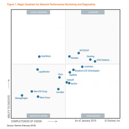 Network Performance Infrastructure Refresh ExtraHop